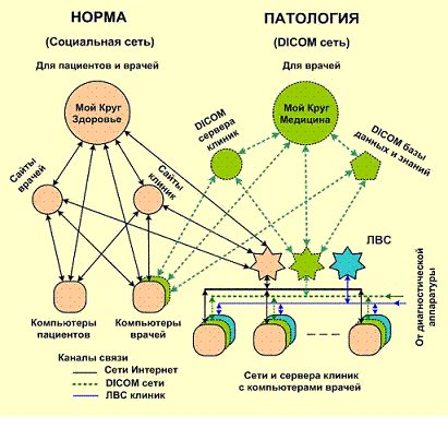 Создание информационной сети
