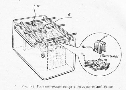Гальваника